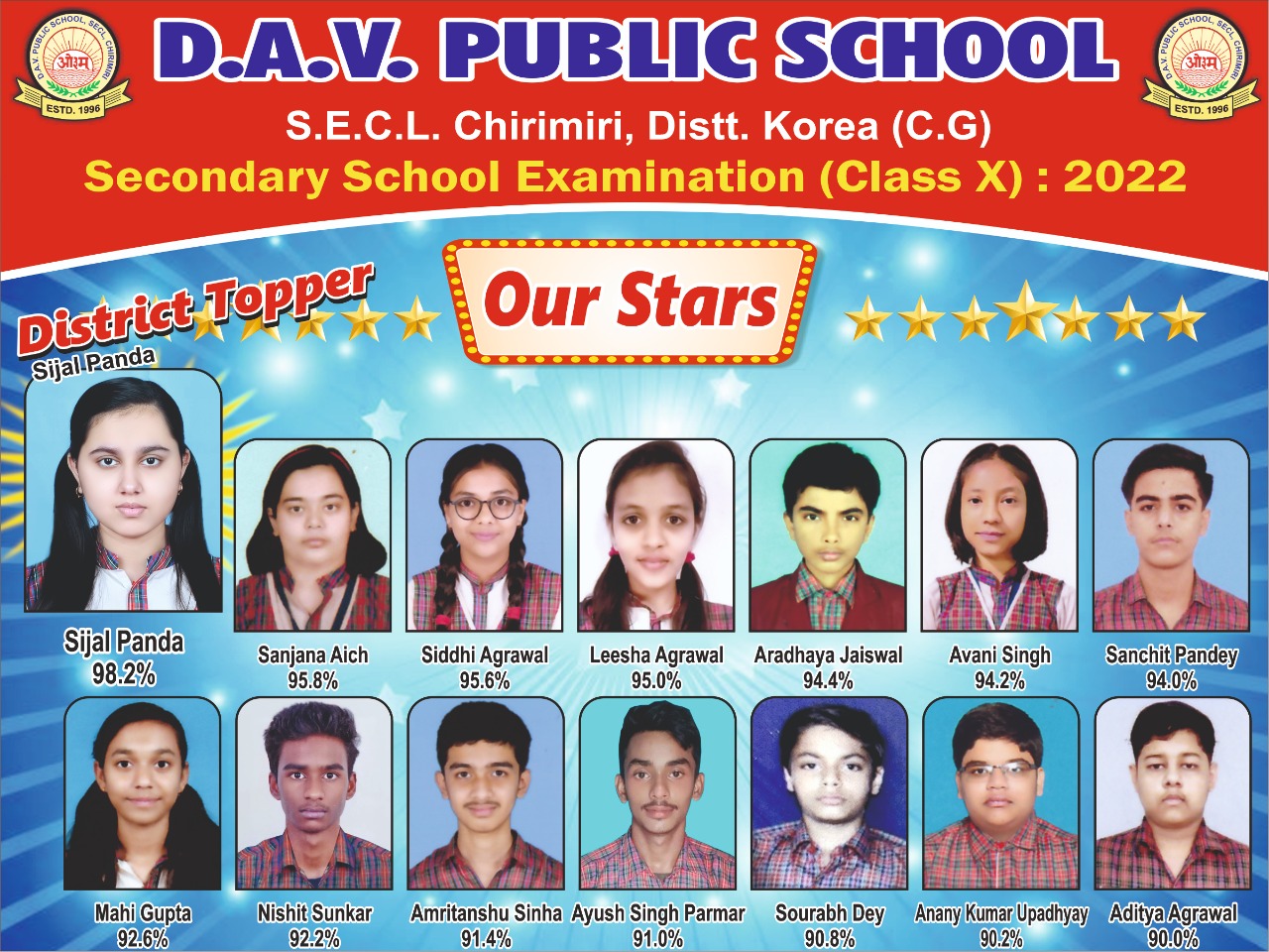 Class XII Result 2020
